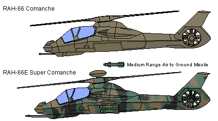 comanche helicopter firing